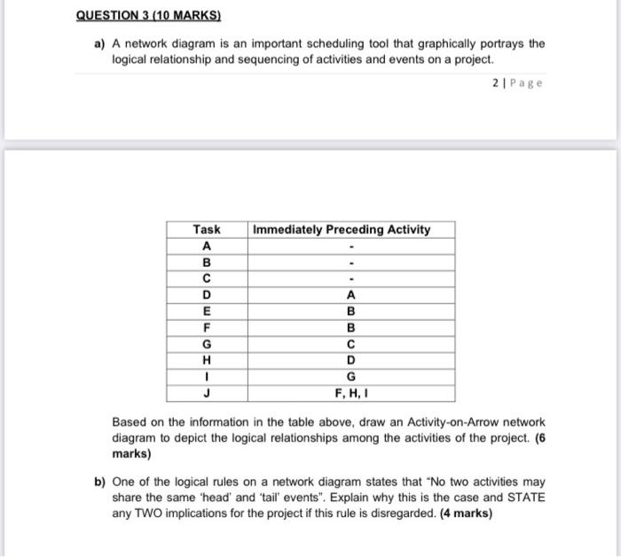 Solved QUESTION 3 (10 MARKS) a) A network diagram is an | Chegg.com