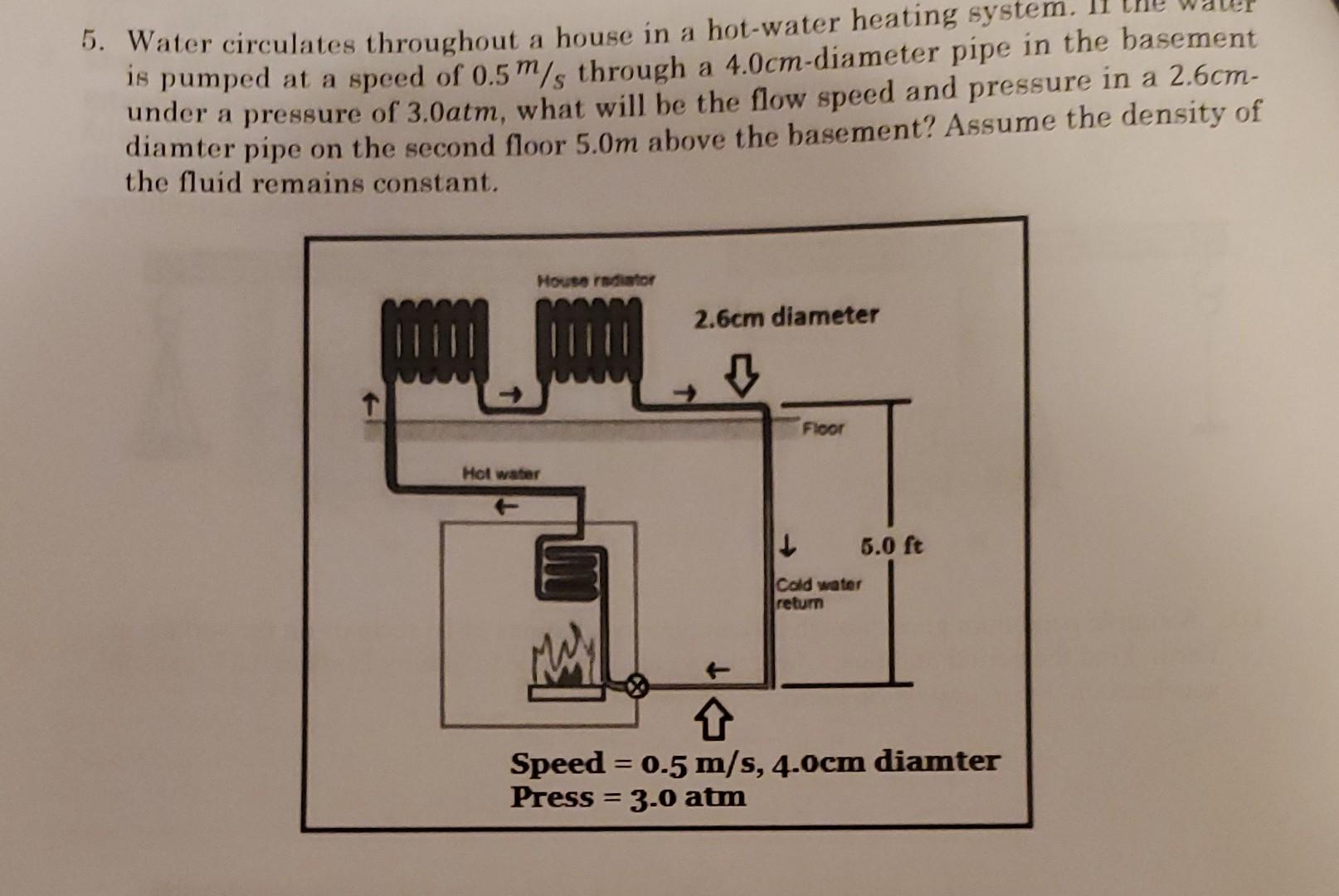 Solved 5 Water Circulates Throughout A House In A Hot water Chegg solved-5-water-circulates-throughout-a-house-in-a-hot-water-chegg
