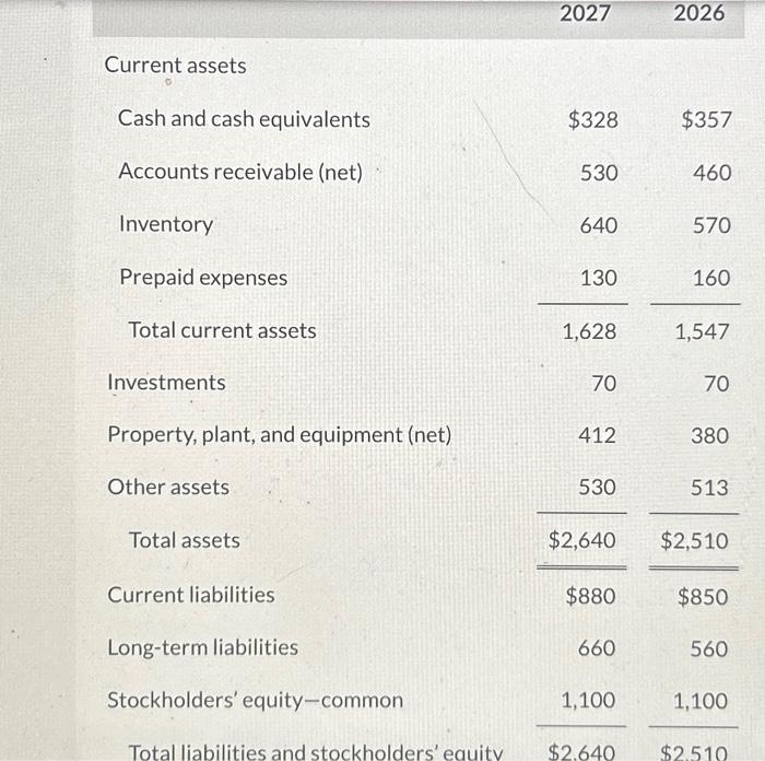 Solved 2027 2026 Current Assets Cash And Cash Equivalents Chegg Com   Image