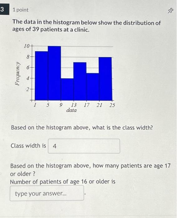 Solved 3 1 point The data in the histogram below show the | Chegg.com
