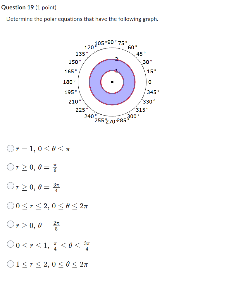 Solved Question 19 (1 ﻿point)Determine The Polar Equations | Chegg.com