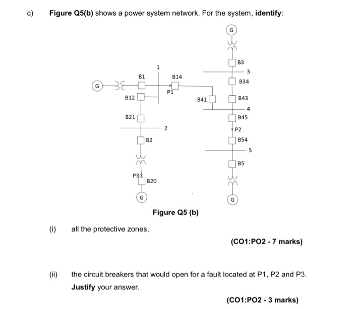 Solved C) Figure Q5(b) Shows A Power System Network. For The | Chegg.com