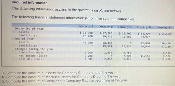 Required information
[The following information applies to the questions displayed below.]
The following financial statement 