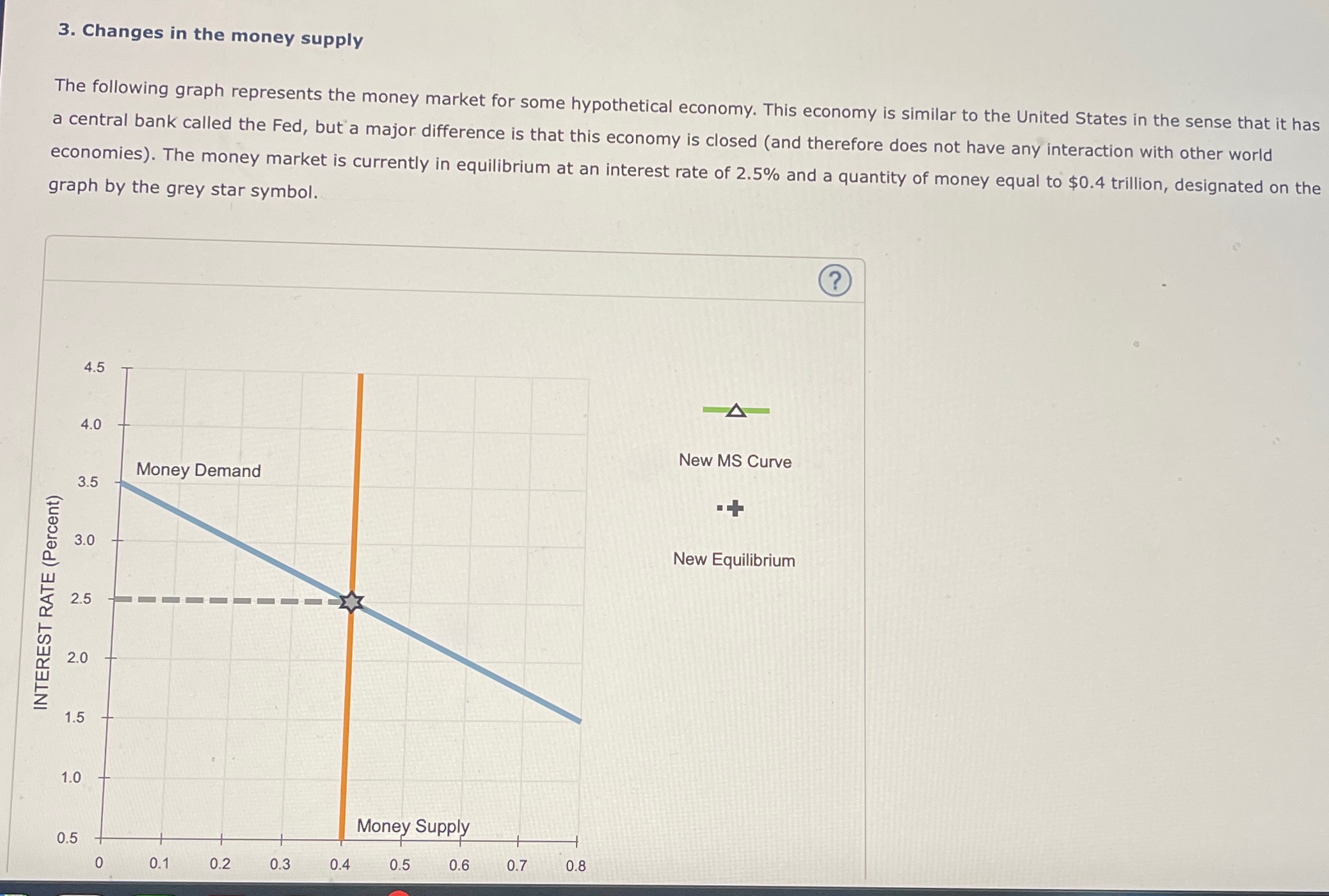 Solved Changes in the money supply .The following graph | Chegg.com