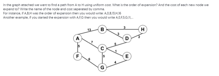 Solved In the graph attached we want to find a path from A | Chegg.com