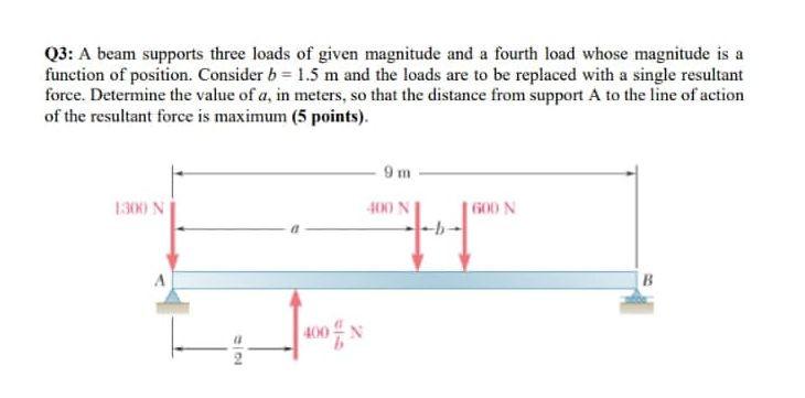 Solved Q3: A beam supports three loads of given magnitude | Chegg.com