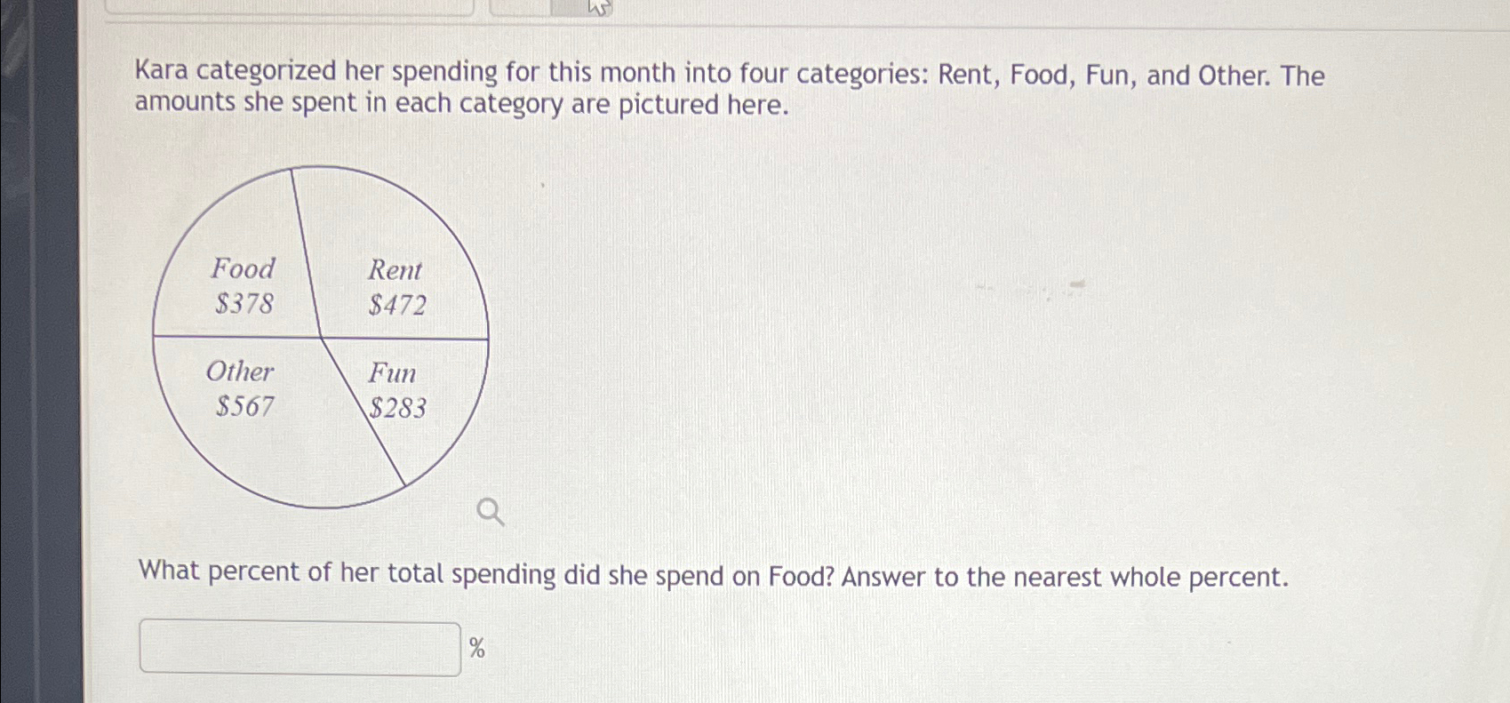 Solved Kara categorized her spending for this month into | Chegg.com