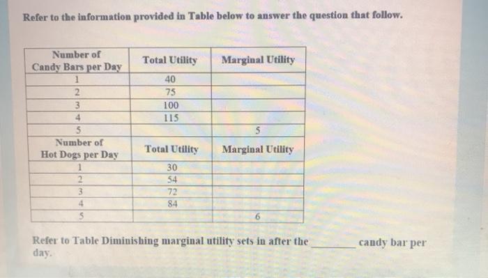 Solved Refer to the information provided in Table below to | Chegg.com