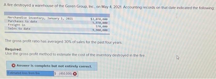 Solved Using The Gross Profit Method, Estimate The Cost Of | Chegg.com