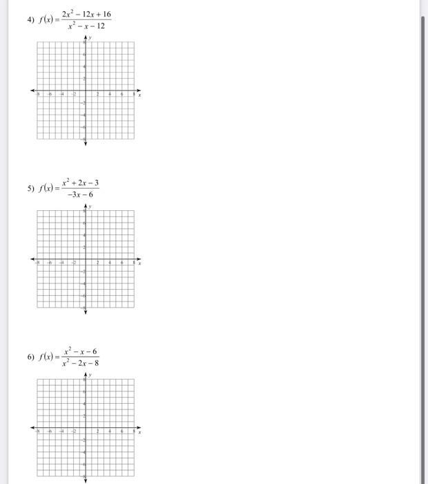 Solved For each function, identify the points of | Chegg.com