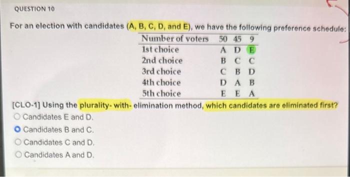 Solved For An Election With Candidates (A, B, C, D, And E), | Chegg.com