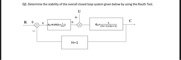 Q2. Determine the stability of the overall closed | Chegg.com