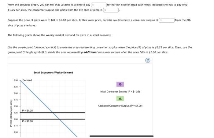 Solved The following graph shows Latasha's weekly demand for | Chegg.com