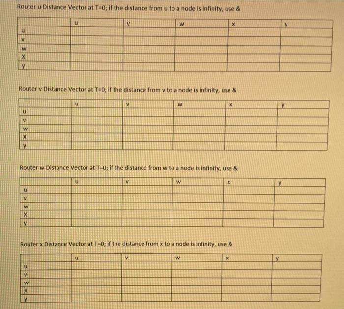 Solved Router u Distance Vector at T= 0 ; if the distance | Chegg.com