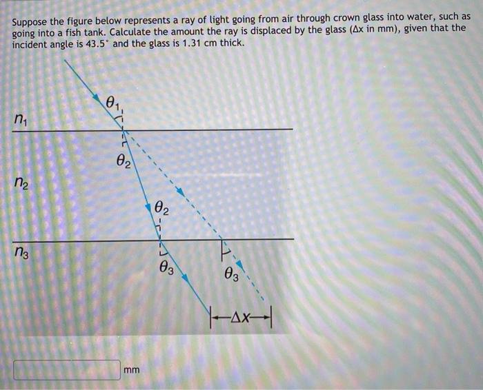Solved Suppose the figure below represents a ray of light | Chegg.com