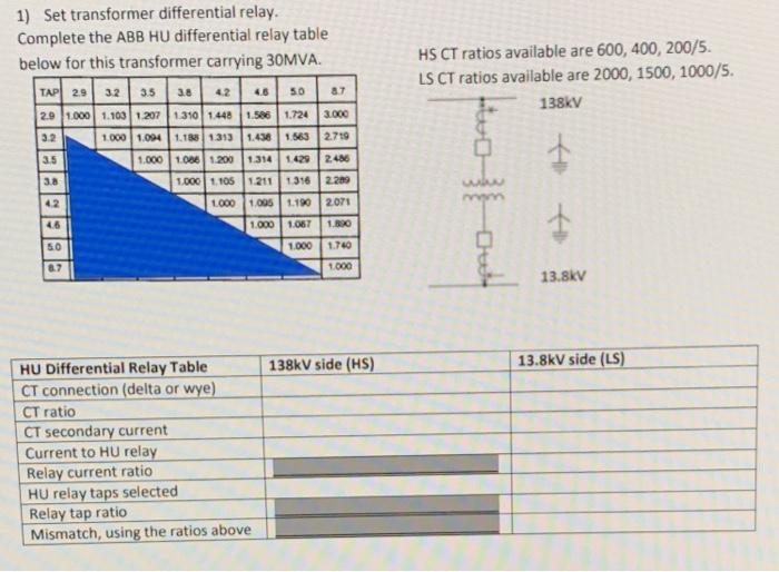 1) Set transformer differential relay. Complete the