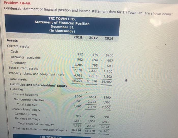 Solved Problem 14-4A Condensed Statement Of Financial | Chegg.com