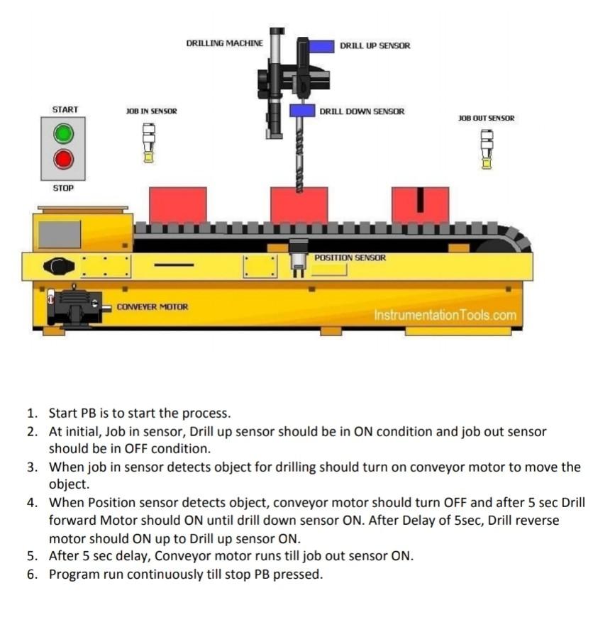 DRILLING MACHINE DRILL UP SENSOR START JOB IN SENSOR | Chegg.com