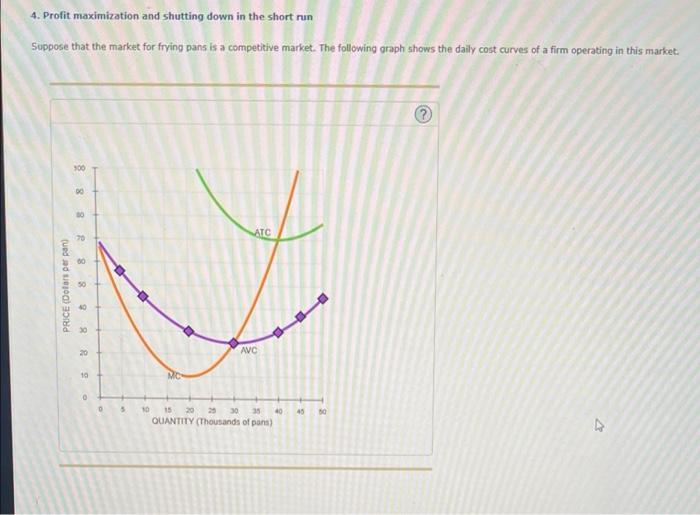 Solved 4. Profit Maximization And Shutting Down In The Short 
