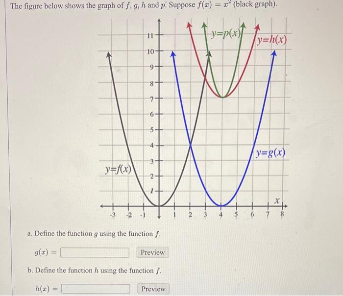 Solved The figure below shows the graph of f,g,h and p. | Chegg.com
