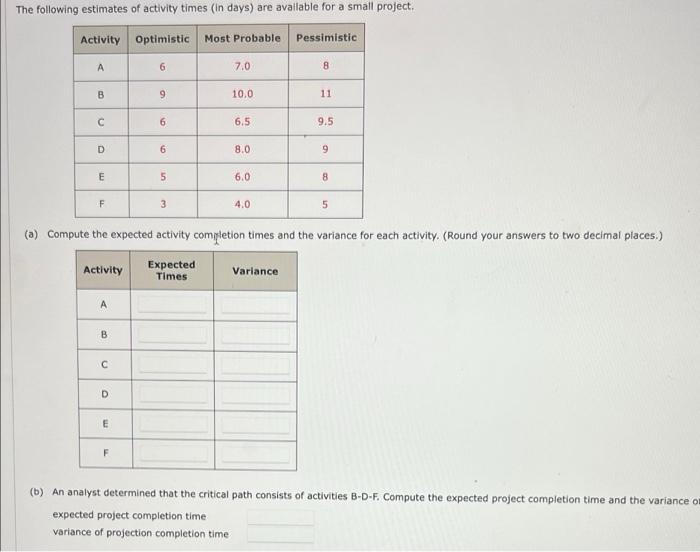 Solved The Following Estimates Of Activity Times (in Days) | Chegg.com