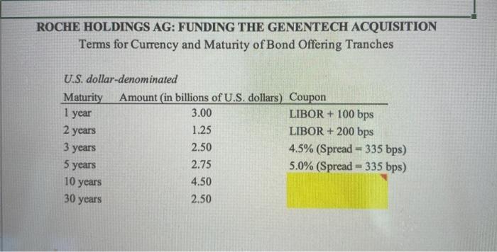 ROCHE HOLDINGS AG: FUNDING THE GENENTECH ACQUISITION | Chegg.com