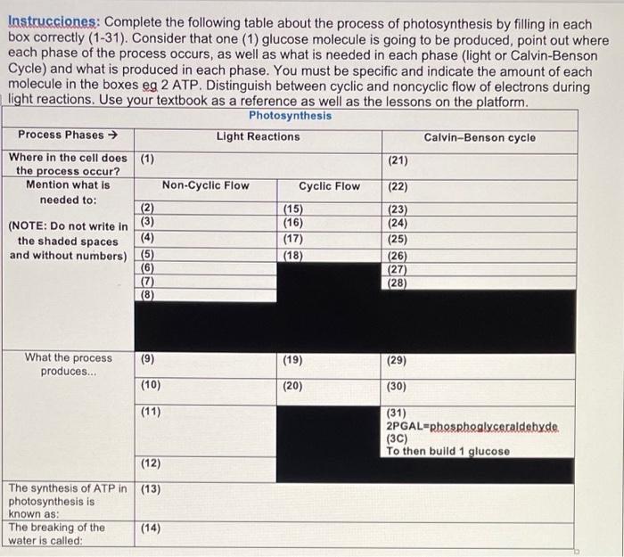 Solved Instructions: Complete the following table about the | Chegg.com