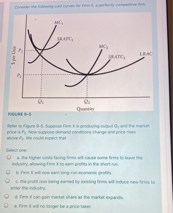 Solved Consider the following cost curves for Firm X, a | Chegg.com