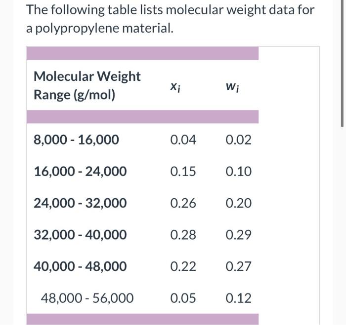 Solved Compute the following:a) the number-average molecular | Chegg.com
