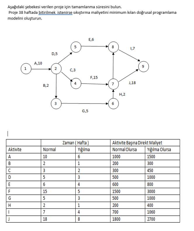 Find the completion time for the project whose grid | Chegg.com