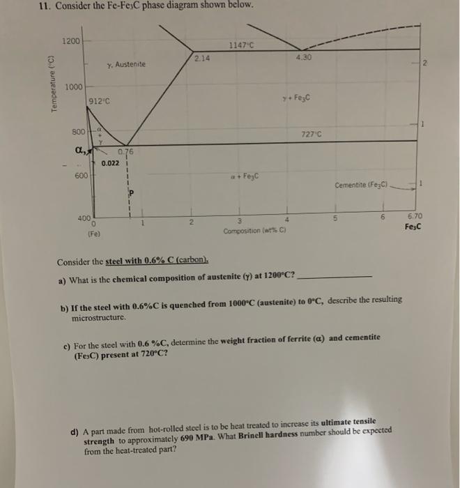 Solved 11. Consider the Fe-Fe:C phase diagram shown below. | Chegg.com