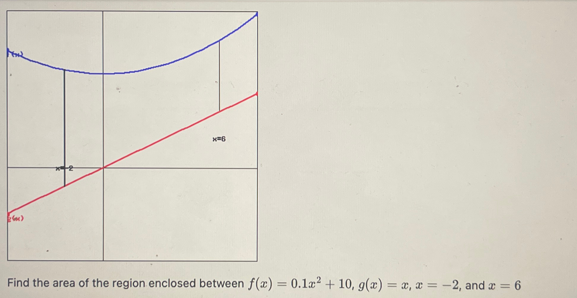 Solved Find the area of the region enclosed between | Chegg.com