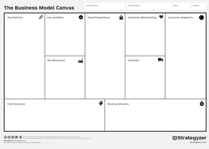 Solved Designed by Dale The Business Model Canvas Key | Chegg.com