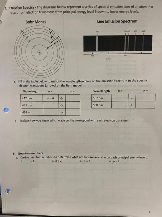 Solved 4. Emission Spectra - The diagrams below represent a | Chegg.com