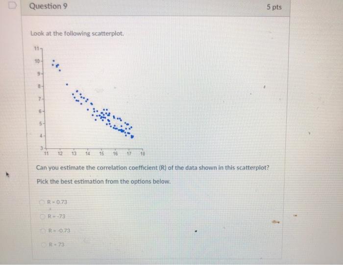 Solved D Question 9 5 pts Look at the following scatterplot. | Chegg.com