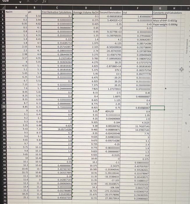 second Derivative Titration Curve Titration Curve