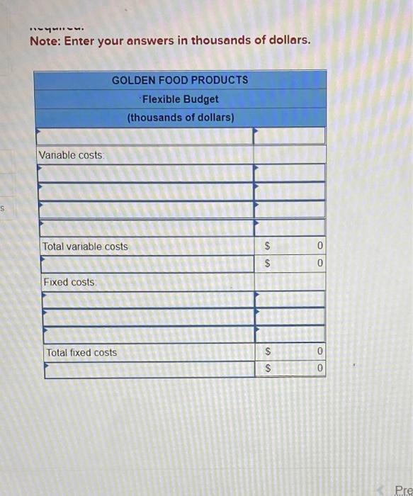 Solved Golden Food Products produces specialformula pet