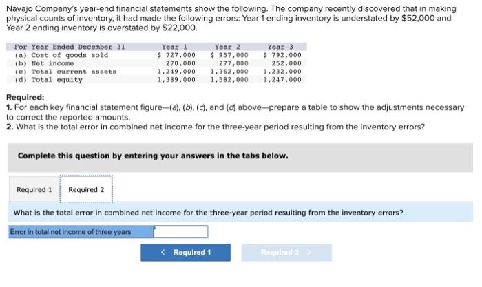 solved-navajo-company-s-year-end-financial-statements-show-chegg