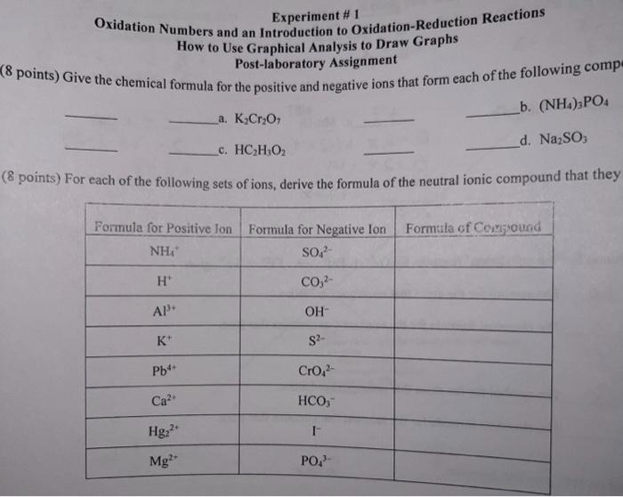 How to Use Graphical Analysis to Draw Graphs
8 points) Give the chemical formula for the positive and negative ions that form