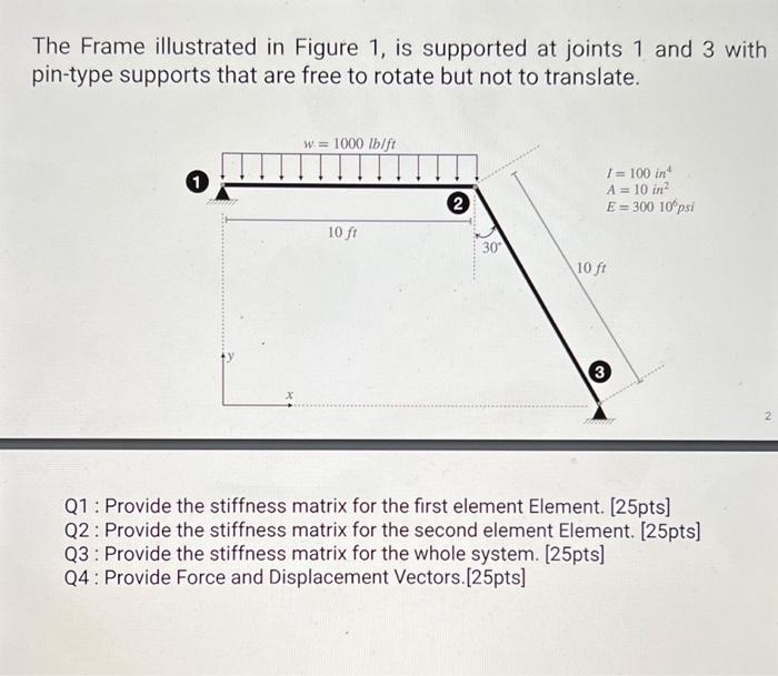 Solved The Frame illustrated in Figure 1, is supported at | Chegg.com