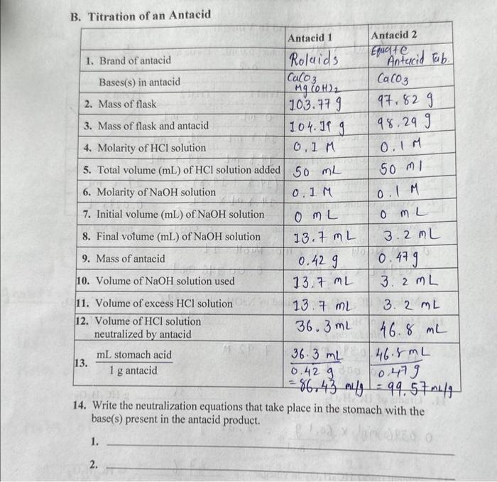 Solved B. Titration of an Antacid 14. Write the