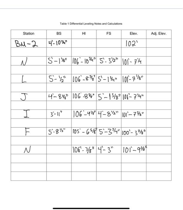 Solved Table 1 Differential Leveling Notes and Calculations | Chegg.com