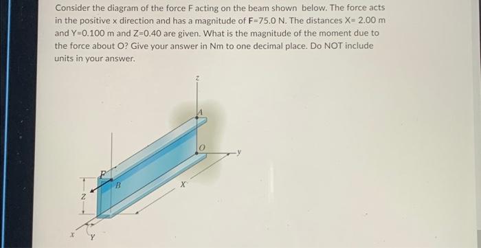 Solved Consider the diagram of the force F acting on the | Chegg.com