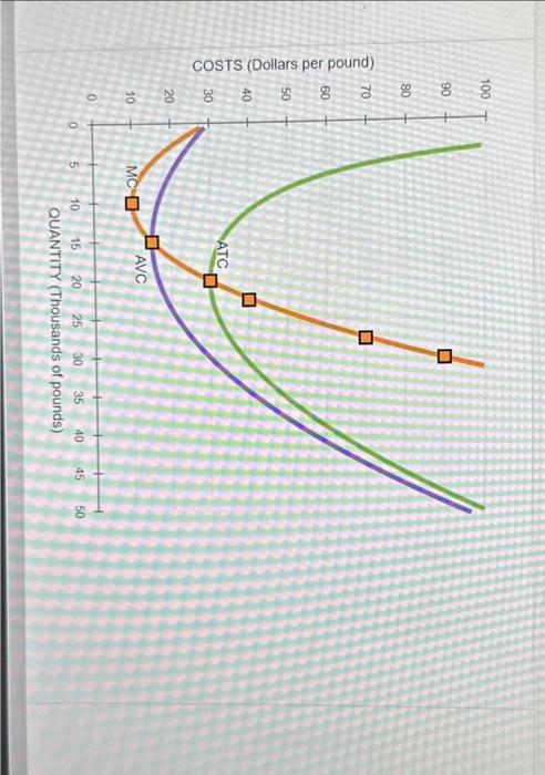 Solved 7. Short-run Supply And Long-run Equilibrium Consider 