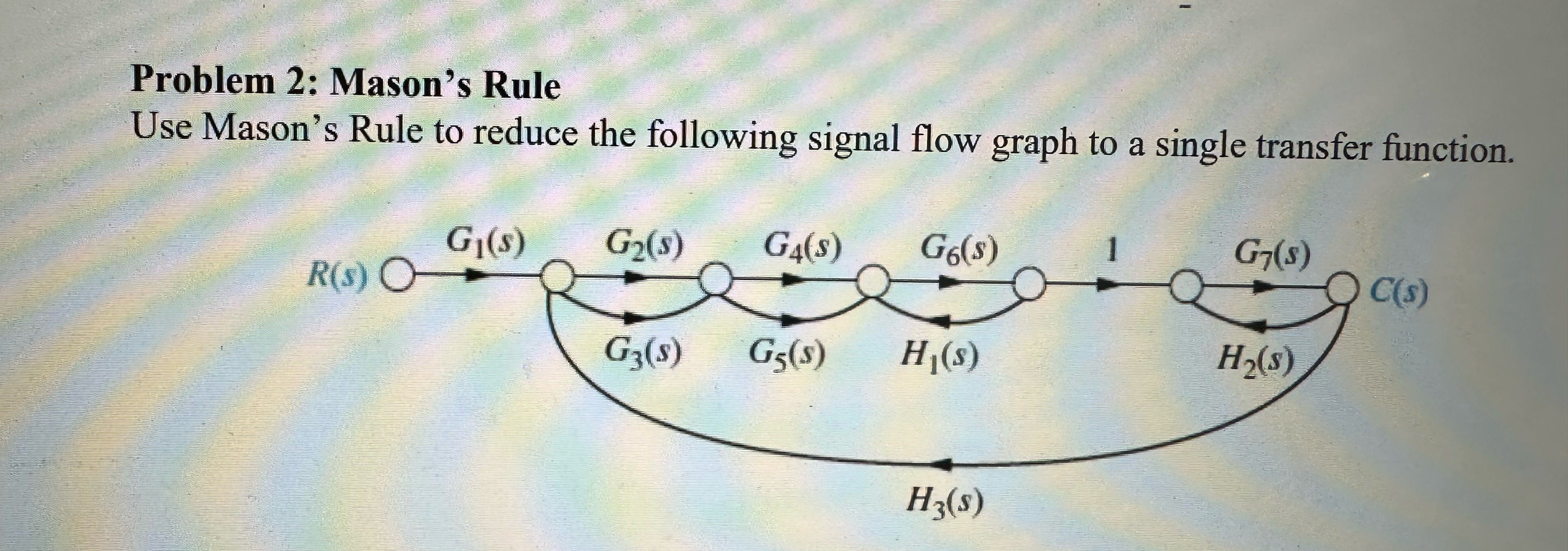 Solved Problem 2: Mason's RuleUse Mason's Rule to reduce the | Chegg.com