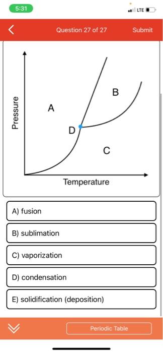 A) fusion
B) sublimation
C) vaporization
D) condensation
E) solidification (deposition)