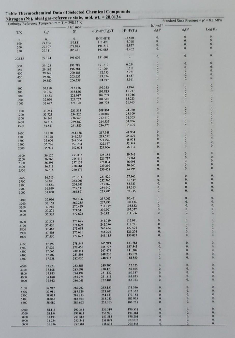 Solved a Calculate the adiabatic flame temperature for a | Chegg.com
