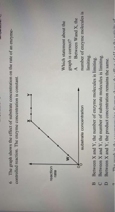 Solved temperature 6 The graph shows the effect of substrate | Chegg.com