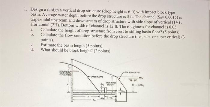Solved 1. Design a design a vertical drop structure (drop | Chegg.com