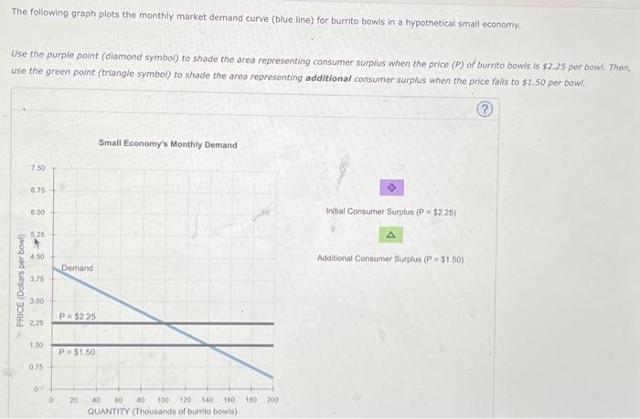 Solved 4. Consumer surplus for an individual and a market